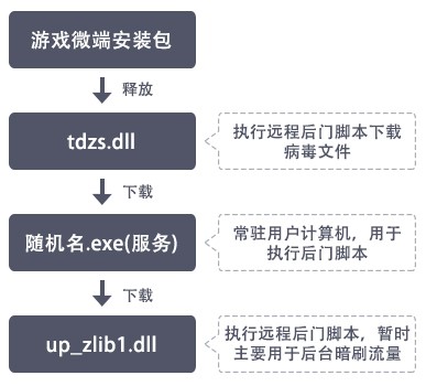 1病毒执行流程图.jpg