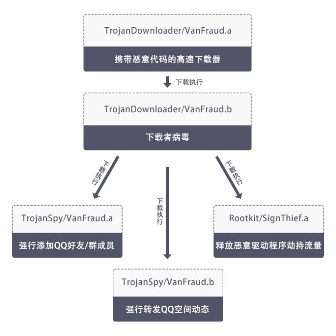 恶意代码执行流程.jpg