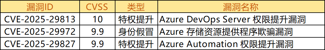 涉及组件加白边2.png