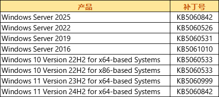 企业微信截图_17496229411355.png