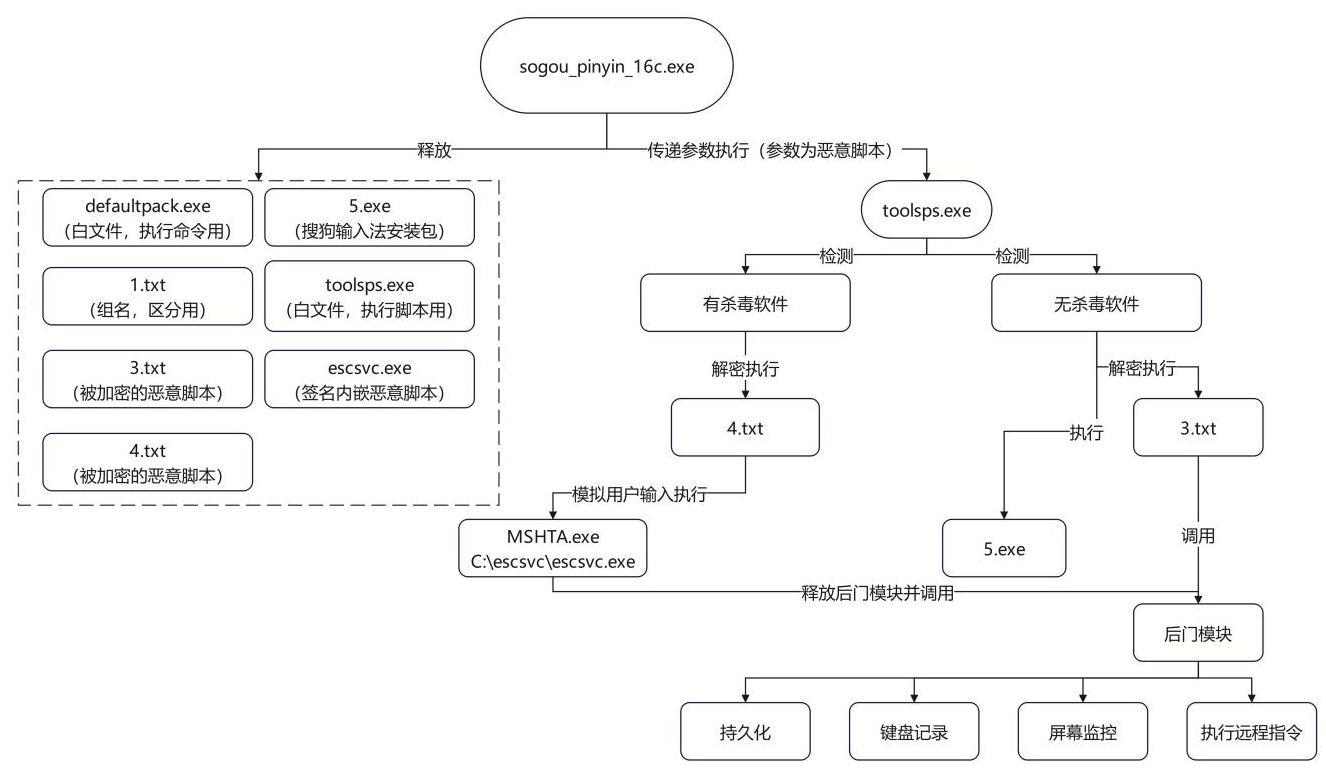 2流程图.png
