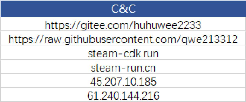 C&C.jpg