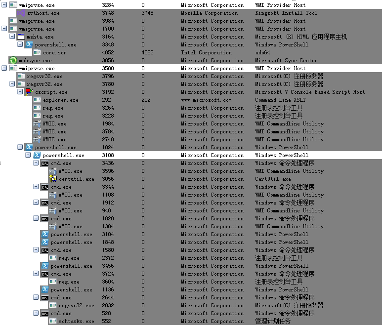 【安全播报】伪造微软等企业签名 恶性病毒偷比特币+挖矿 【安全播报】伪造微软等企业签名 恶性病毒偷比特币+挖矿