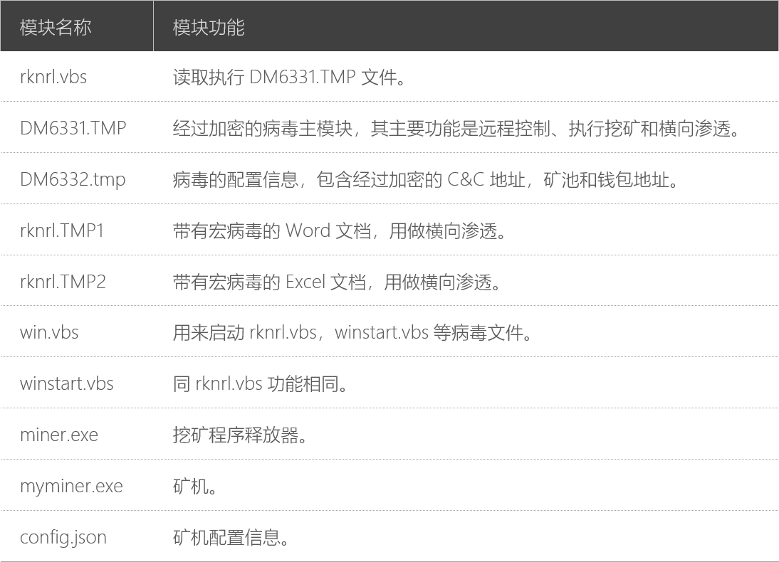 蠕虫病毒"RoseKernel"迅速蔓延 政企单位网络易被攻击 热点关注 第2张 蠕虫病毒"RoseKernel"迅速蔓延 政企单位网络易被攻击 热点关注 第2张