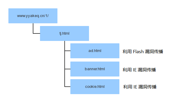 火绒安全警报：“2345导航站”弹窗广告携带病毒 盗取QQ和多款热门游戏账号3.png