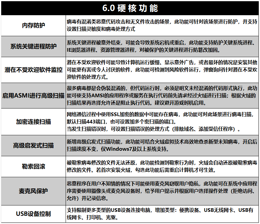 图片[6]安全114-安全在线-安全壹壹肆-网络安全黄页-网络安全百科利合信诺 | 全网公测，“龍”重来袭安全114-安全在线-安全壹壹肆-网络安全黄页-网络安全百科网络安全百科-网络安全114-网络安全在线-网络安全黄页