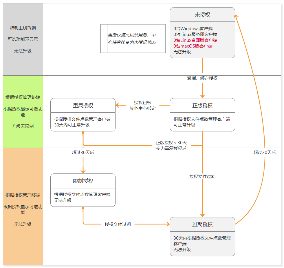 图片[6]安全114-安全在线-安全壹壹肆-网络安全黄页-网络安全百科利合信诺 | 火绒企业版2.0常见问题——安装部署安全114-安全在线-安全壹壹肆-网络安全黄页-网络安全百科网络安全百科-网络安全114-网络安全在线-网络安全黄页