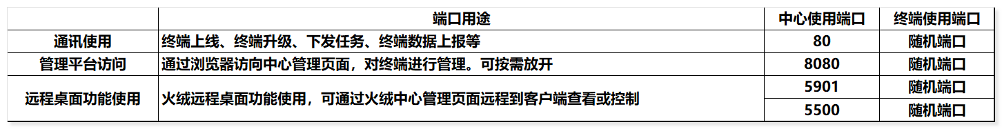 图片[2]安全114-安全在线-安全壹壹肆-网络安全黄页-网络安全百科利合信诺 | 火绒企业版2.0常见问题——安装部署安全114-安全在线-安全壹壹肆-网络安全黄页-网络安全百科网络安全百科-网络安全114-网络安全在线-网络安全黄页