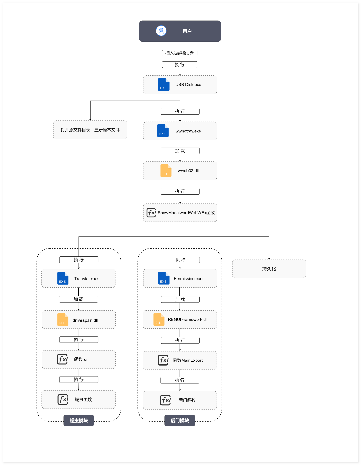 图片[2]安全114-安全在线-安全壹壹肆-网络安全黄页-网络安全百科利合信诺 | 蠕虫病毒伪装传播，根目录文件遭神秘删除安全114-安全在线-安全壹壹肆-网络安全黄页-网络安全百科网络安全百科-网络安全114-网络安全在线-网络安全黄页