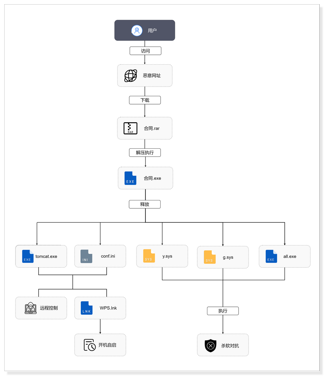 图片[3]安全114-安全在线-安全壹壹肆-网络安全黄页-网络安全百科利合信诺 | 成熟后门身披商业外衣，对抗杀软实现远控安全114-安全在线-安全壹壹肆-网络安全黄页-网络安全百科网络安全百科-网络安全114-网络安全在线-网络安全黄页
